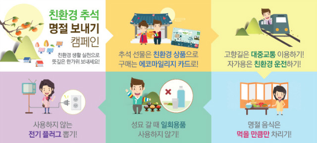 친환경 추석명절 보내기 캠페인! 친환경 생활실천으로 뜻깊은 한가위 보내세요~! 추석선물은 친환경 상품으로 하시고 구매는 에코마일리지 카드로 이용바랍니다.
고향길은 대중교통으로 이용하시고 자가용은 친환경 운전하기~!
사용하지 않는 전기플러그는 뽑아두시고 성묘갈때 일회용품은 사용하지 않기로 합니다.
명절음식은 먹을만큼만 차리고 다함께 즐거운 명절 보내시기 바랍니다.
