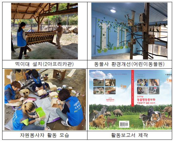 먹이대 설치(2아프리카관), 동물사 환경개선(어린이동물원), 자원봉사자 활동 모습, 활동보고서 제작 등 활동사진