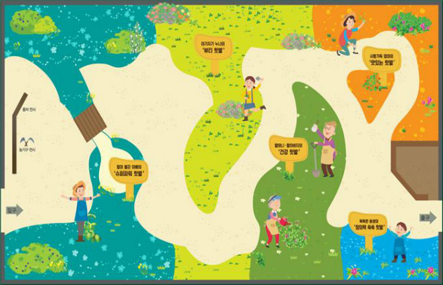 텃밭 전시관 내부 안내도