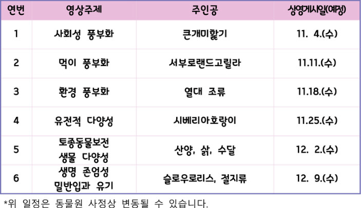 주Zoo, 24시간이 모자라! 동물교육영상게시일정 ㅣ 연번영상주제주인공상영게시일(예정)1사회성 풍부화큰개미핥기11. 4.(수)2먹이 풍부화서부로랜드고릴라11.11.(수)3환경 풍부화열대 조류11.18.(수)4유전적 다양성시베리아호랑이11.25.(수)5토종동물보전 생물 다양성산양, 삵, 수달12. 2.(수)6생명 존엄성밀반입과 유기슬로우로리스, 절지류12. 9.(수) *위 일정은 동물원 사정상 변동될 수 있습니다.
