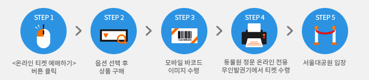 step1. ¿Â¶óÀΠƼÄÏ ¿¹¸ÅÇϱâ, ¹öưŬ¸¯ l step2. ¿É¼Ç ¼±Åà ÈÄ »óǰ ±¸¸Å l step3. ¸ð¹ÙÀÏ ¹ÙÄÚµå À̹ÌÁö ¼ö·É l step4. µ¿¹°¿ø Á¤¹® ¿Â¶óÀÎ Àü¿ë ¹«Àι߱DZ⿡¼ ƼÄÏ ¼ö·É l step5. ¼¿ï´ë°ø¿ø ÀÔÀå