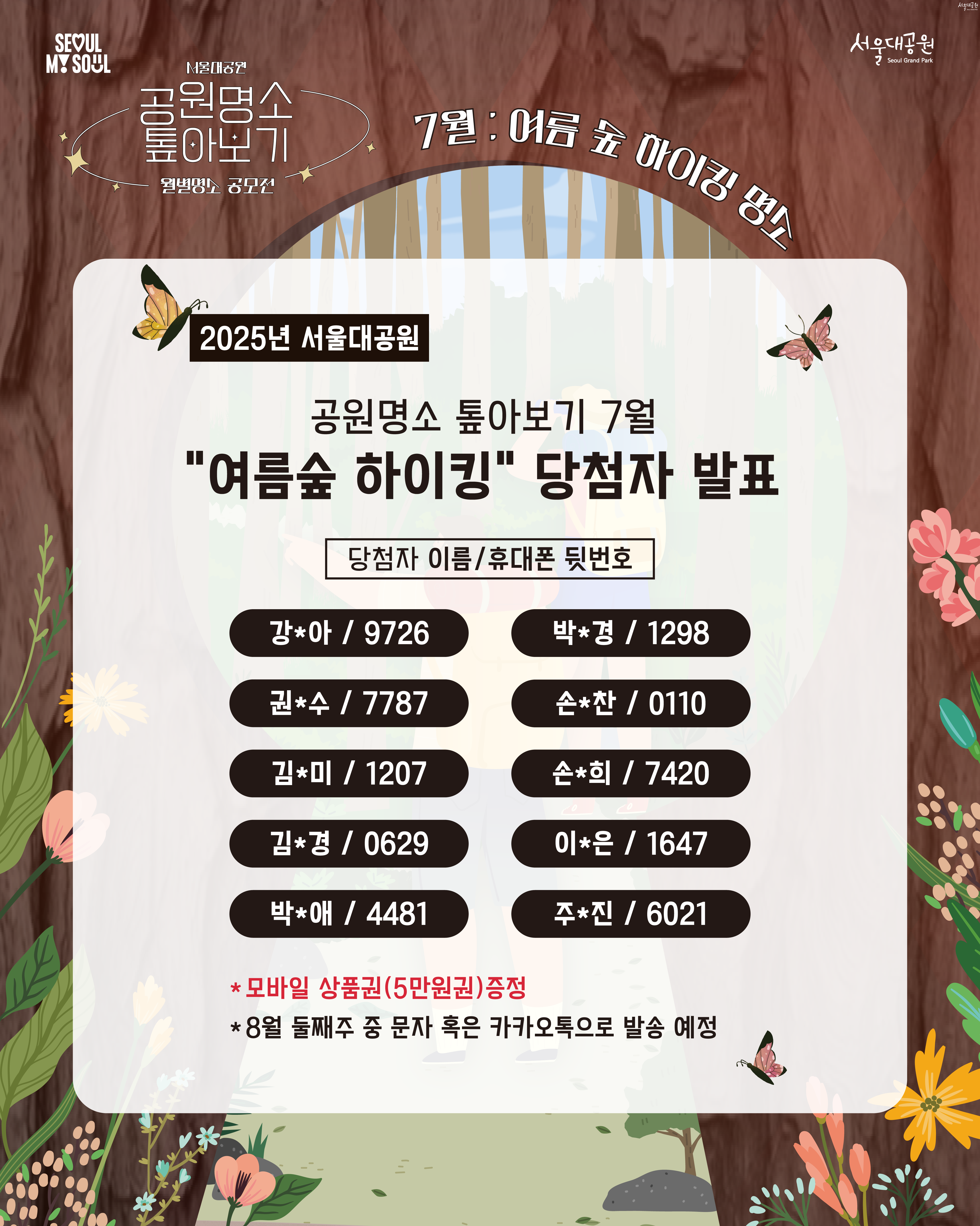 
2015년 서울대공원
공원명소 톺아보기 7월
'여름숲 하이킹' 당첨자 발표
당첨자 이름/휴대폰 뒷번호
강*아/9726
권*수/7787
김*미/1207
김*경/0629
박*애/4481
박*경/1298
손*찬/0110
손*희/7420
이*은/1647
주*진/6021
*모바일 상품권(5만원권)증정
*8월 둘째 주 중 문자 혹은 카카오톡으로 발송 예정
